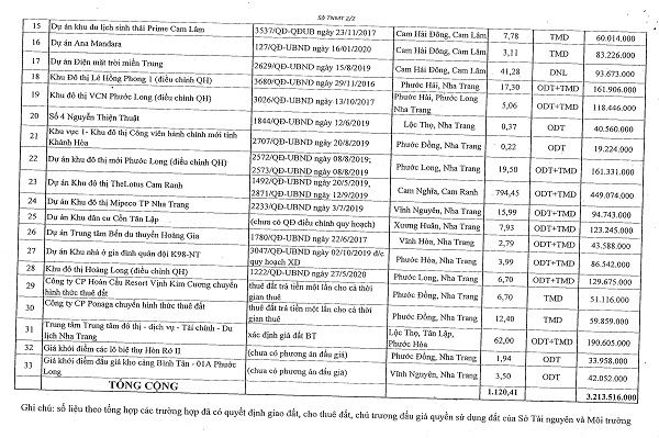 M&ocirc;̣t s&ocirc;́ dự án