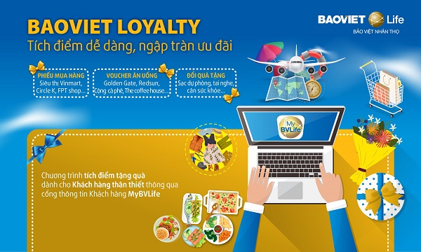 Nhằm gia tăng quyền lợi cho khách hàng, Bảo Việt Nhân thọ ra mắt BaoViet Loyalty: Tích điểm dễ dàng - Ngập tràn ưu đãi