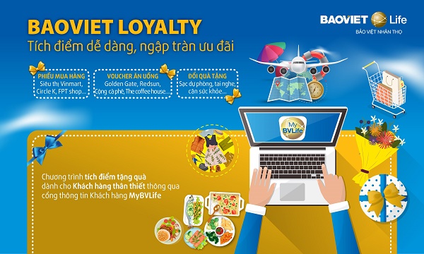 Bảo Việt Nhân thọ ra mắt BaoViet Loyalty: Tích điểm dễ dàng - Ngập tràn ưu đãi