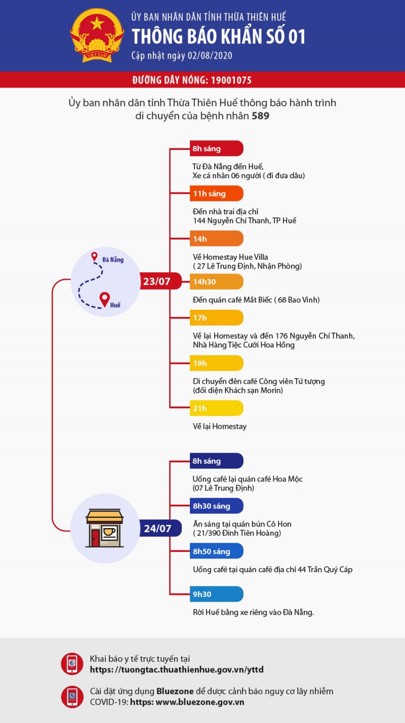 Huế: Truy vết bệnh nhân 589, 601 và 602 trong 2 ngày tại nhiều địa điểm
