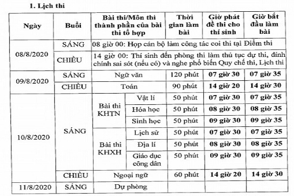 Những lưu ý đặc biệt trước kì thi THPT 2020