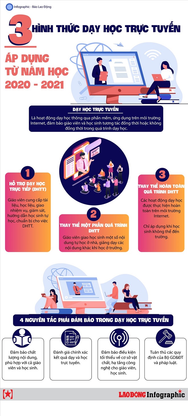 Theo b&aacute;o Lao động