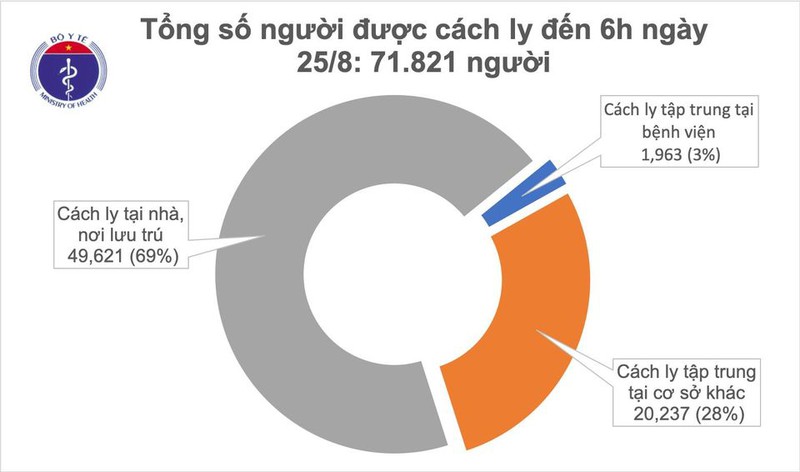 Đến 6h ngày 25/8, Việt Nam không có ca mắc Covid-19 mới