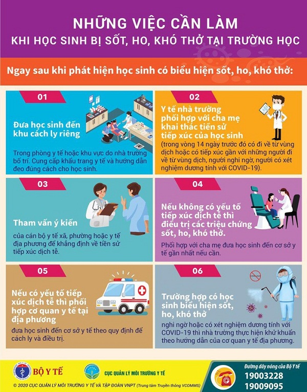 Bộ Y tế: Khuyến cáo phòng, chống dịch Covid-19 năm học mới