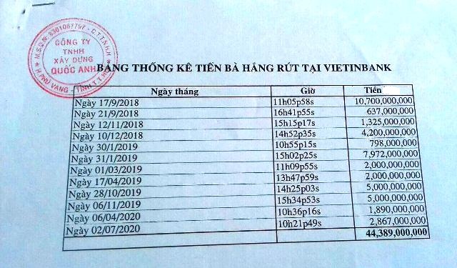 bản thống k&ecirc; tiền b&agrave; Hằng r&uacute;t tại Vietinbank m&agrave; &ocirc;ng Quốc Anh cung cấp cho c&ocirc;ng an
