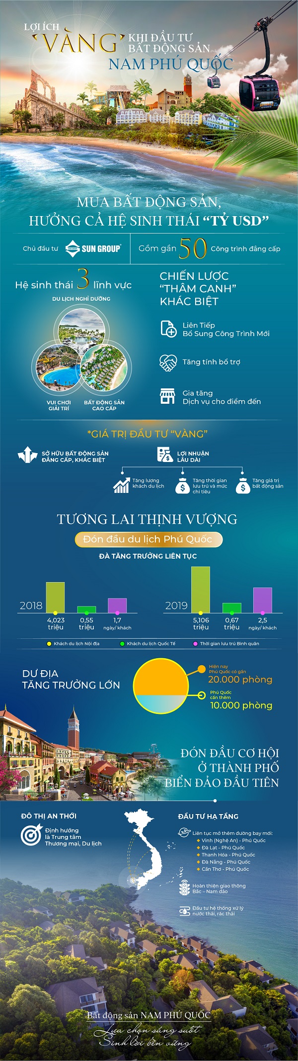 Infographic: Đón tương lai thịnh vượng với bất động sản Nam Phú Quốc