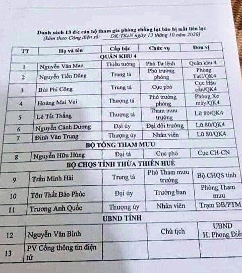 Thừa Thiên Huế: Đã tìm thấy thi thể 7 người bị nạn ở Trạm Kiểm lâm 67