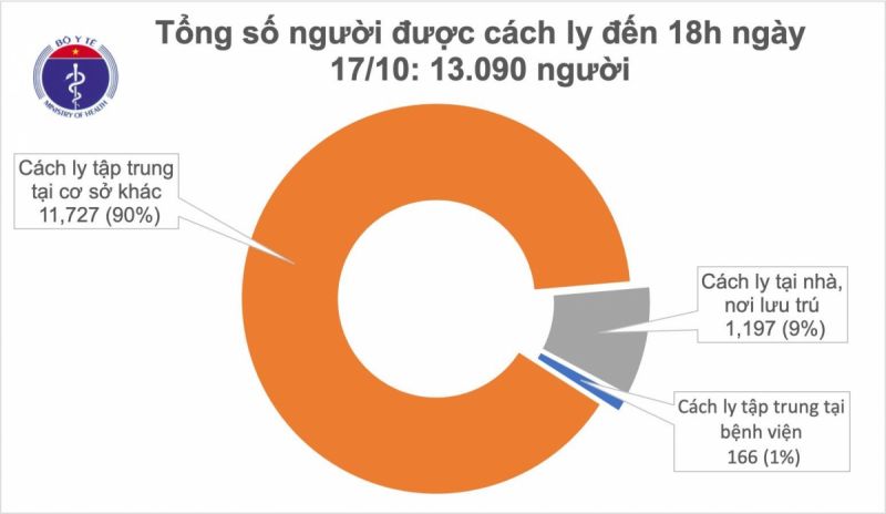 Chiều 17/10, Việt Nam có thêm 2 ca mắc Covid-19