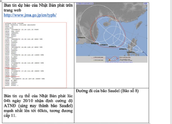 Bác thông tin bão số 8 có khả năng mạnh lên tới cấp 17