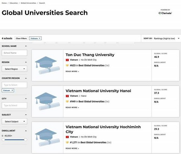 Lần đầu tiên Việt Nam có trường đại học lọt Top 700 thế giới