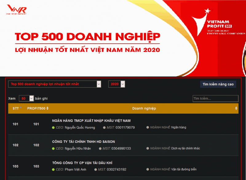 PVTrans nhiều năm liên tiếp là doanh nghiệp vận tải đường biển có lợi nhuận tốt nhất Việt Nam