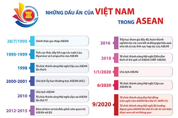 Việt Nam sẵn sàng cho Hội nghị cấp cao ASEAN 37