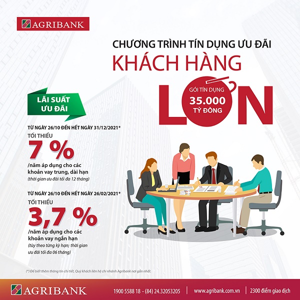 Agribank dành 70.000 tỷ đồng và 150 triệu USD cho các gói tín dụng ưu đãi dành riêng cho doanh nghiệp