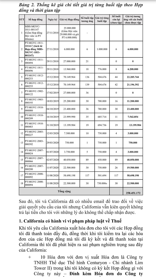 Ông Linh đã yêu cầu California hoàn tiền đối với tất cả những buổi tập còn lại của các hợp đồng mà hai bên đã ký kết nhưng California vẫn kiên quyết không trả