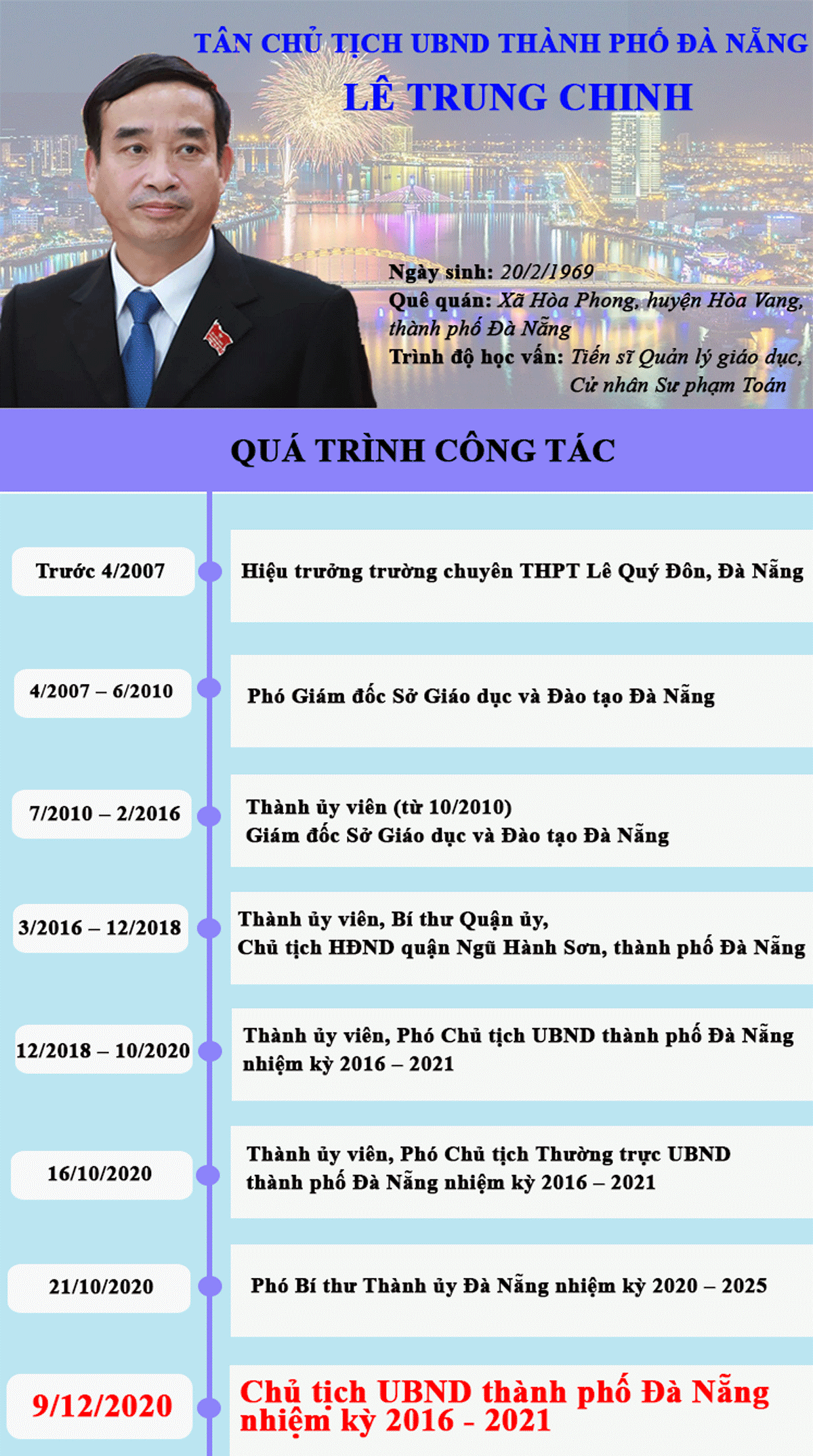 &Ocirc;ng L&ecirc; Trung Chinh - Chủ tịch UBND TP. Đ&agrave; Nẵng