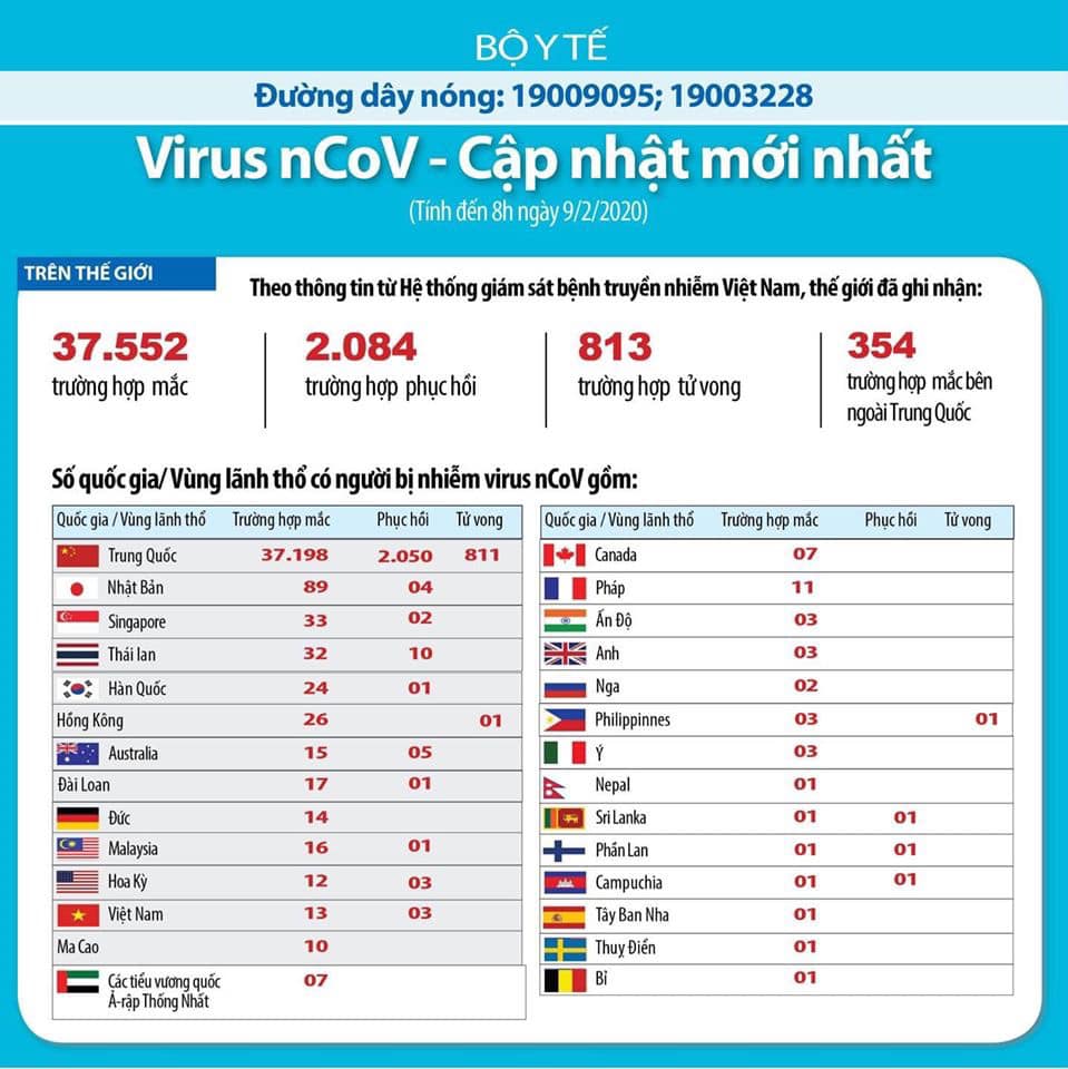 Đ&atilde; c&oacute; 813 người tử vong v&igrave; dịch c&uacute;m Corona