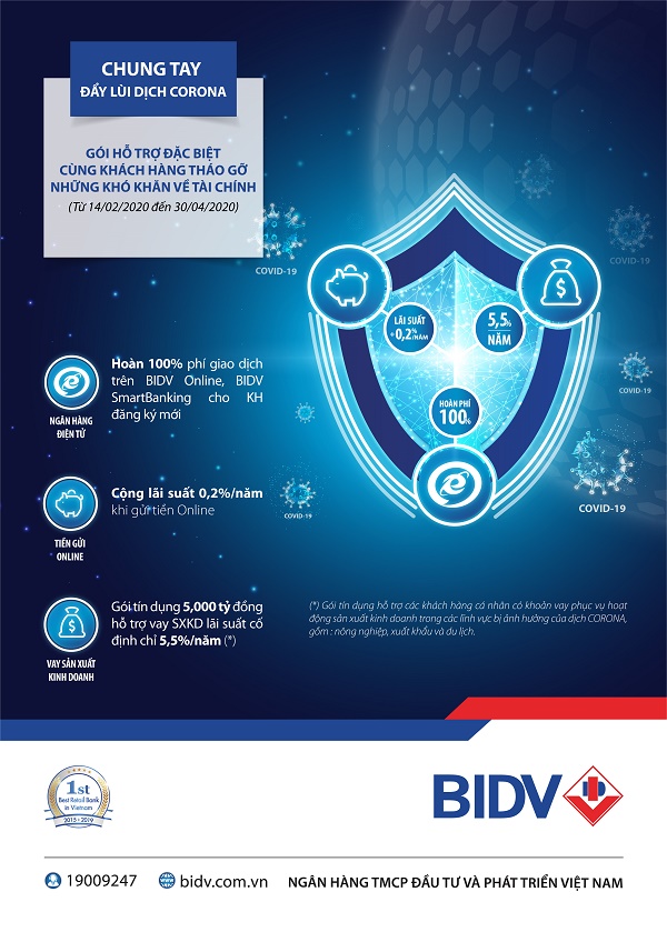 BIDV mở gói tín dụng 5.000 tỷ đồng cho khách hàng cá nhân bị ảnh hưởng bởi Covid-19