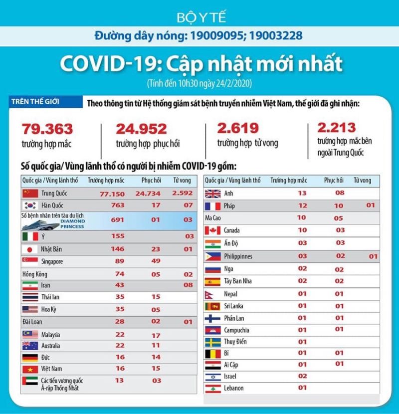 Hải Phòng: 334/336 trường hợp được cấp giấy chứng nhận hết thời gian cách ly tập trung