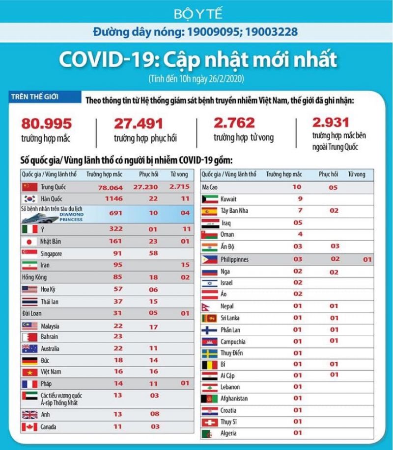 Hải Phòng có thêm 3 du học sinh trở về từ Hàn Quốc xuất hiện dấu hiệu nghi nhiễm dịch Covid-19