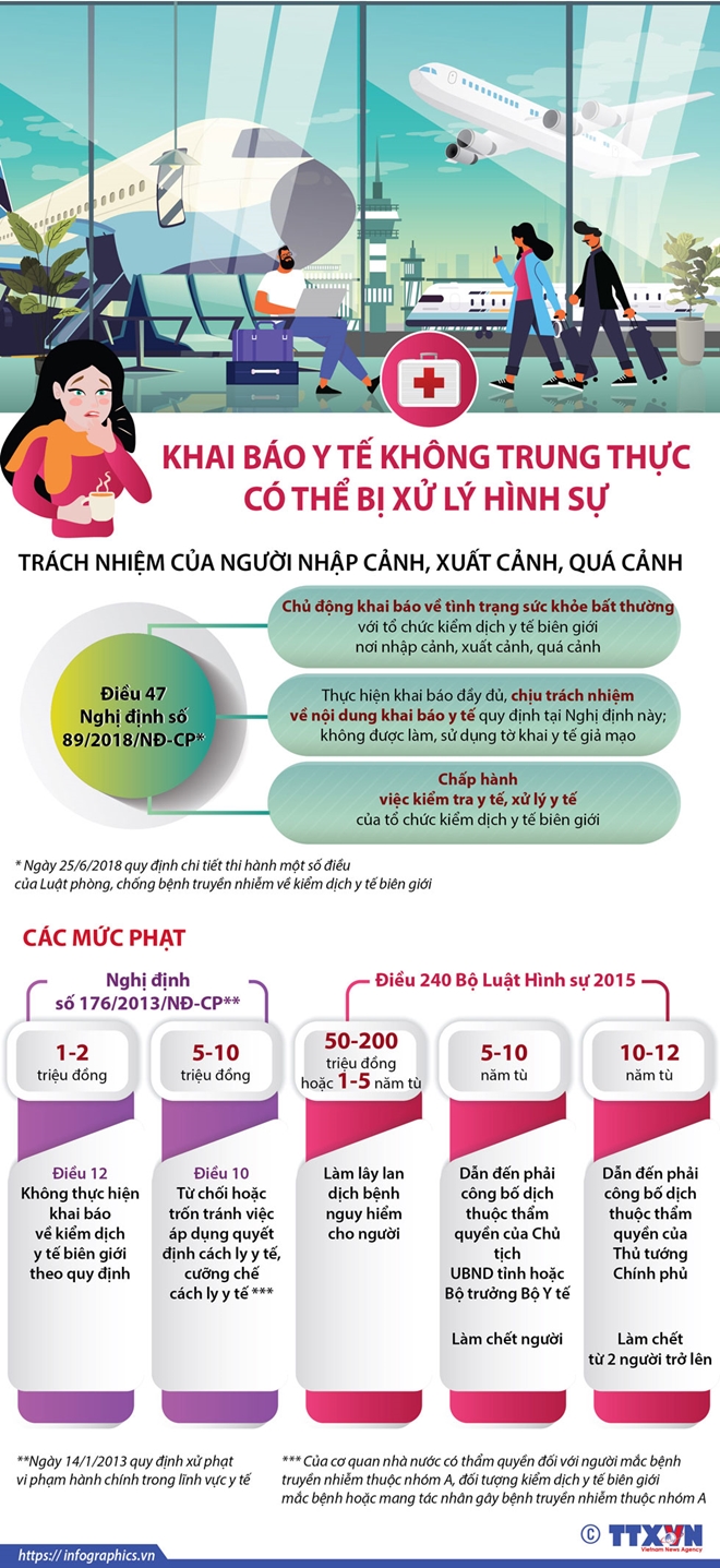 https://baotintuc.vn/infographics/khai-bao-y-te-khong-trung-thuc-co-the-bi-xu-ly-hinh-su-20200309110059067.htm