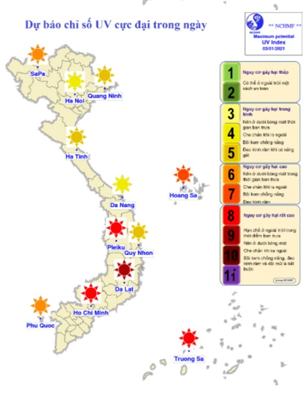 Dự báo chỉ số tia UV trong ngày (Nguồn: Trung tâm Dự báo khí tượng thủy văn quốc gia)