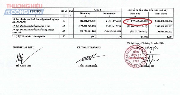 ảnh 5: Một phần báo cáo tài chính quý IV/2020 của Vietnam Airlines