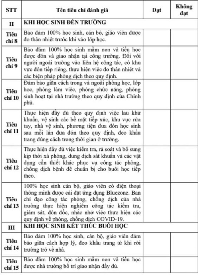 Bộ tiêu chí đánh giá mức độ an toàn phòng chống dịch Covid - 19 trong cơ sở giáo dục