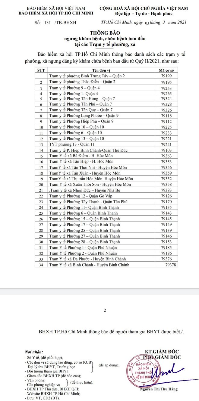 Danh sách 34 trạm y tế phường, xã ngưng KCB BHYT từ ngày 1/4.