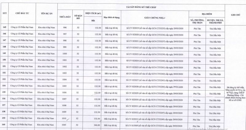 Một phần danh sách đính kèm trong tổng 309 Giấy chứng nhận (thuộc dự án Khu nhà ở Đại Nam, phường Phú Tân, TP. Thủ Dầu Một, tỉnh Bình Dương) được thế chấp tại Ngân hàng