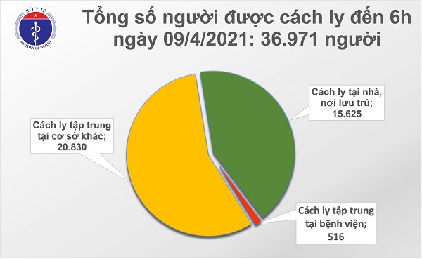 Sáng 9/4, Việt Nam có thêm 1 ca mắc Covid-19