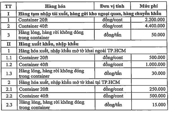 TP. HCM: Triển khai thu phí hạ tầng cảng biển từ 1/7