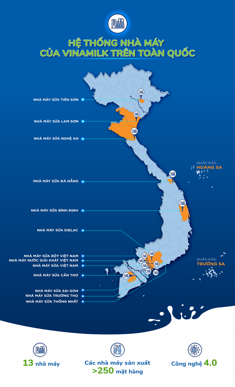 Sở hữu hệ thống 13 nhà máy – ‘Tài sản khủng’ giúp Vinamilk dẫn đầu thị trường trong nhiều năm