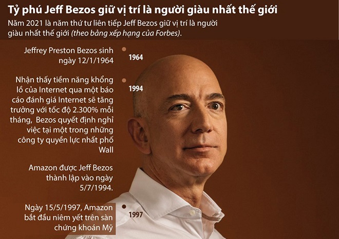Jeffrey Preston Bezos : Tỷ phú giàu nhất hành tinh