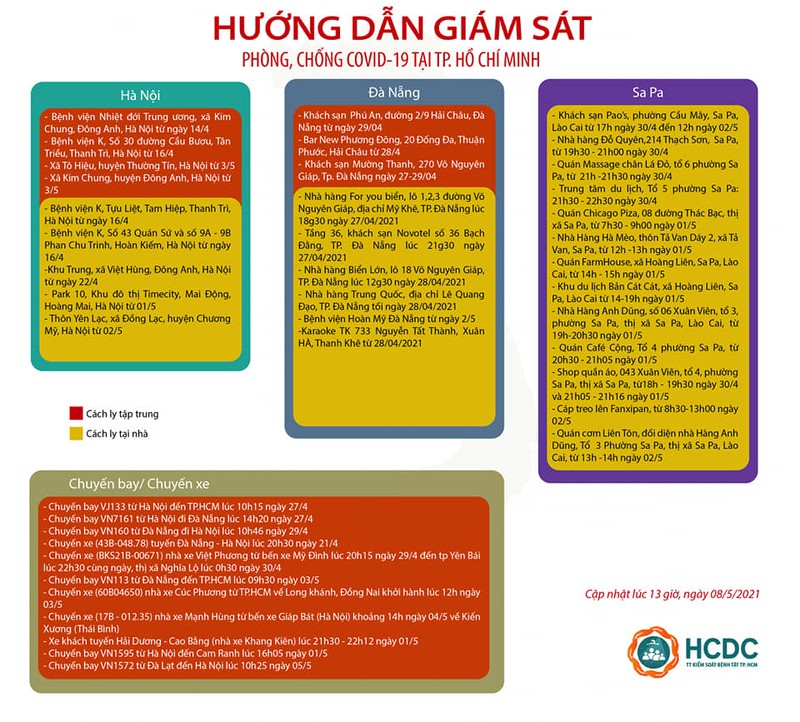 TP.HCM: Bổ sung 35 điểm ở 13 địa phương vào diện cần giám sát mới