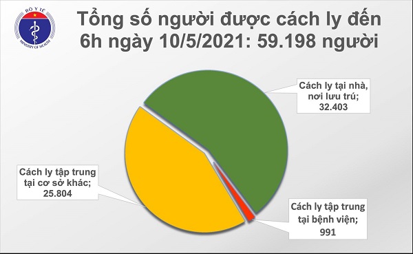 Sáng 10/5, thêm 78 ca mắc Covid-19 trong cộng đồng