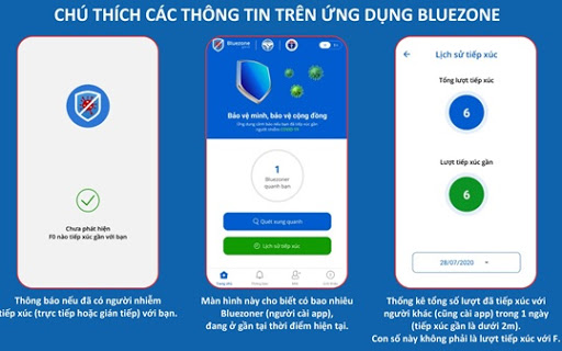 Ứng dụng công nghệ thông tin vào công tác phòng, chống dịch Covid-19