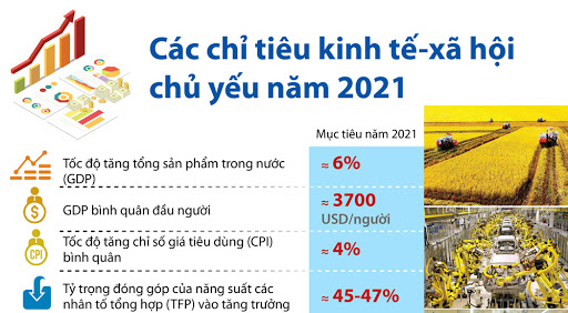 Thủ tướng Chính phủ chỉ đạo triển khai nhiệm vụ tại Nghị quyết 161/2021/QH14 của Quốc hội