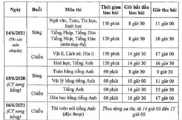 Lịch thi vào lớp 10 của Hà Nội sẽ lùi xuống ngày 12-13.6