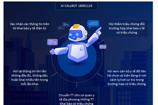 Các tính năng cơ bản của AI Callbot