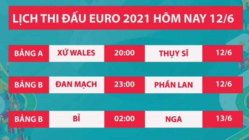 Lịch thi đấu bóng đá EURO 2021 hôm nay 12/6