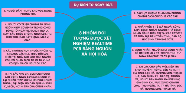 Hà Tĩnh: Đồng loạt xét nghiệm Covid-19 mở rộng cho người dân