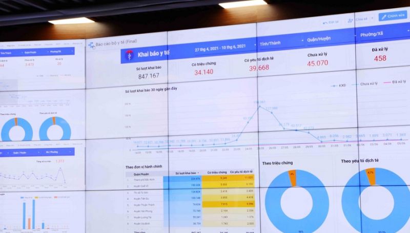 Bắc Ninh: Triển khai sử dụng hiệu quả phần mềm tổng hợp, phân tích và báo cáo Covid-19