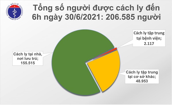Sáng 30/6: Thêm 94 ca mắc Covid-19, riêng TP.HCM là 62 ca