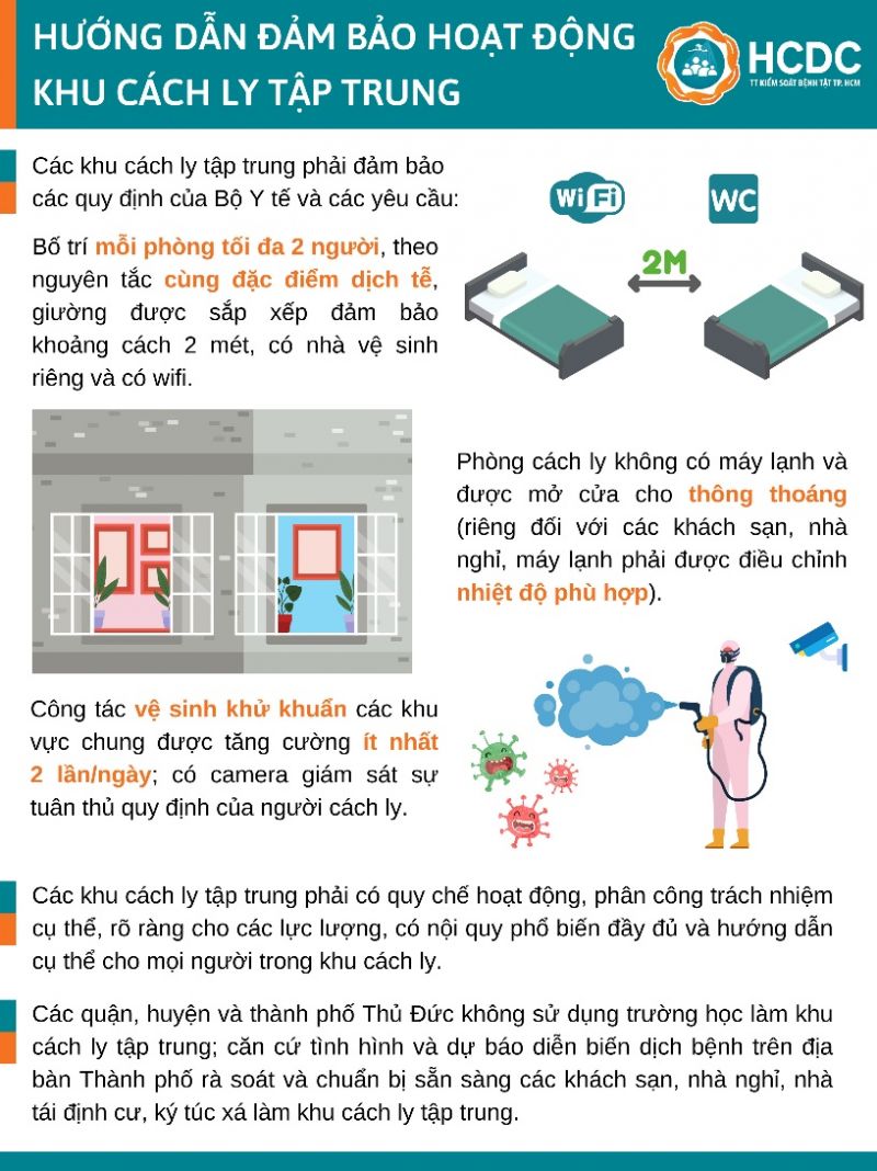 TP. HCM: Hướng dẫn đảm bảo hoạt động của các khu cách ly tập trung