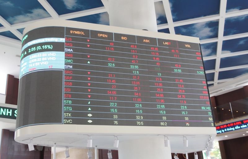 Quy chế giao dịch chứng khoán mới tại HOSE