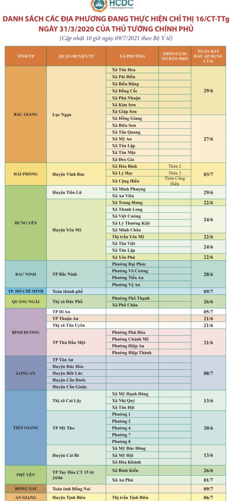 Danh sách các địa phương đang thực hiện Chỉ thị 16 của Thủ tướng Chính phủ