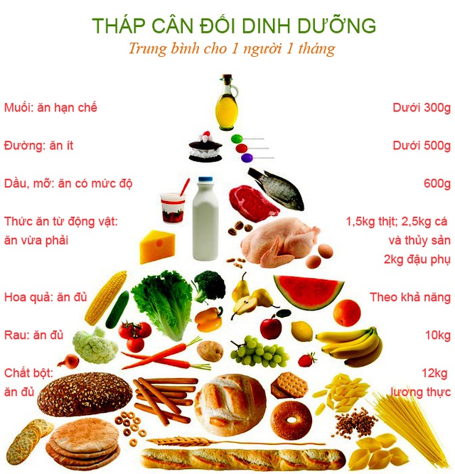 Xây dựng chế độ dinh dưỡng lành mạnh cho trẻ trong mùa dịch