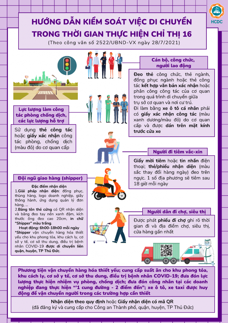TP. HCM: Hướng dẫn kiểm soát việc di chuyển trong thời gian thực hiện Chỉ thị 16