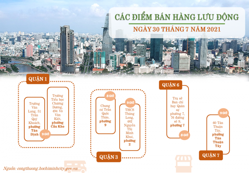 TP.HCM: Công bố danh sách các điểm bán hàng lưu động trên địa bàn