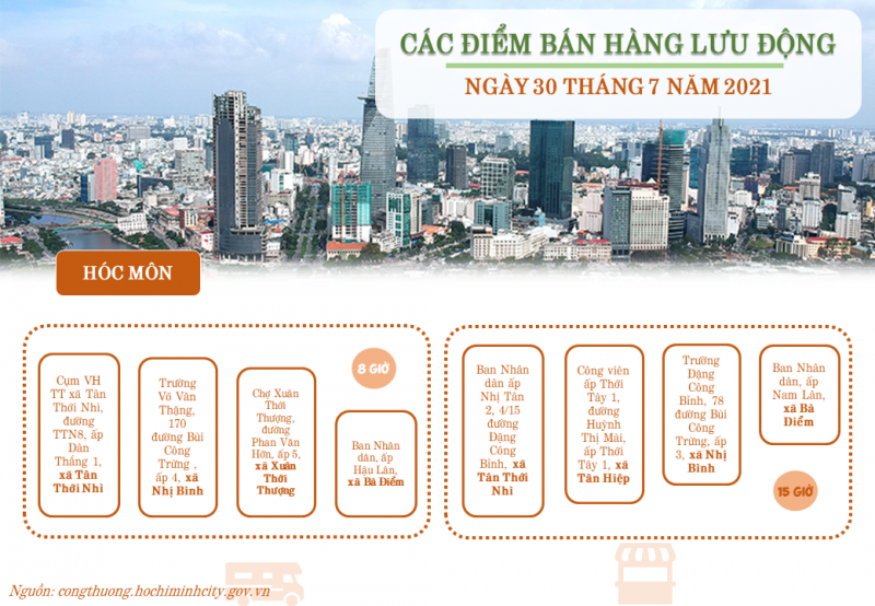 Danh sách các điểm bán hàng lưu động ngày 30.7. Ảnh: congthuong.hochiminhcity.gov.vn